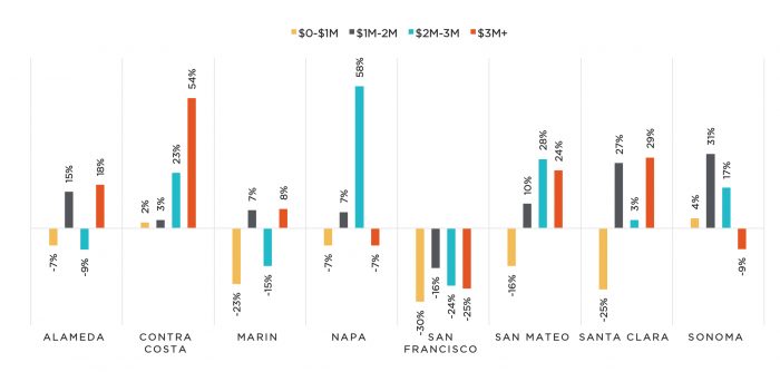 bar chart