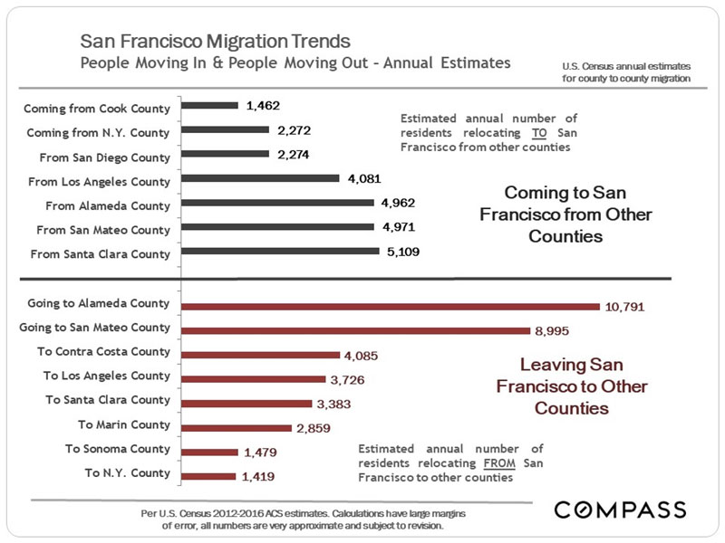 migration chart