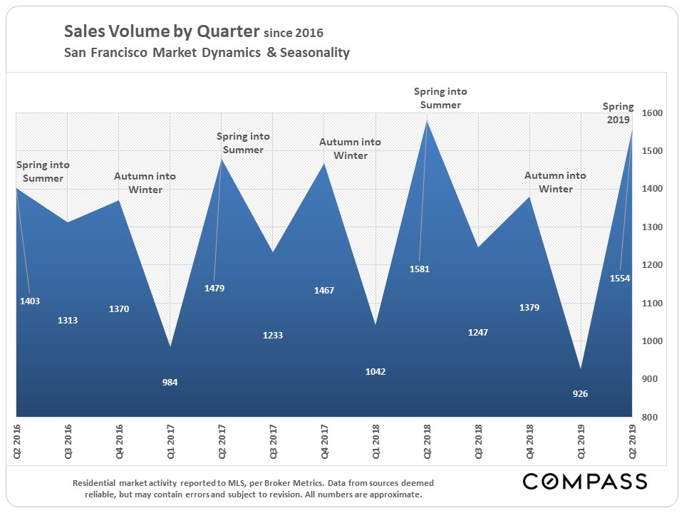 Sales Volume