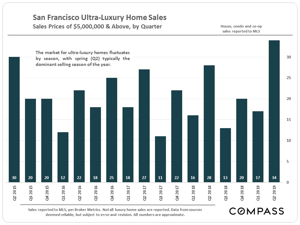 Selected Supply & Demand Statistics