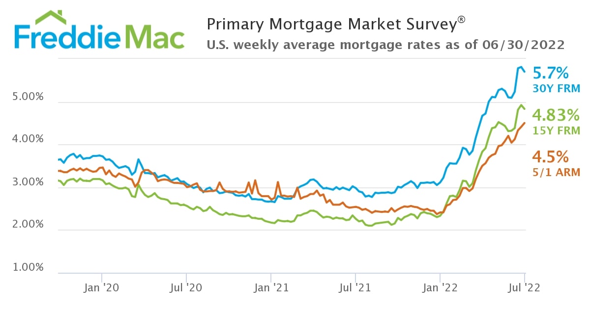 Balancing Out The Real Estate Market