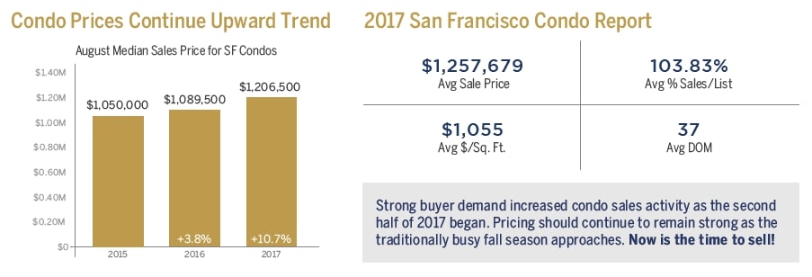 2017-condo-report