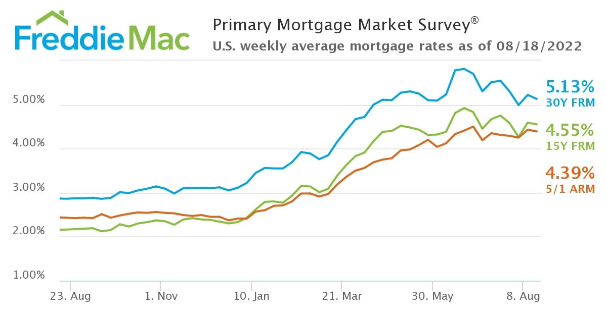 FreddieMac