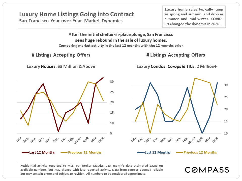 high-price-listings