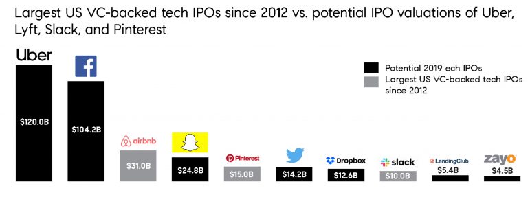 ipo 2019 charts