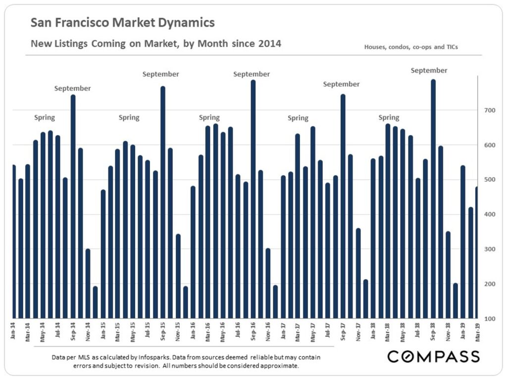 New-Listings_by-Month