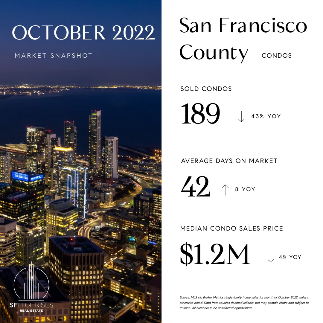 October-2022-San-Francisco-Condos-Market-Snapshot-3