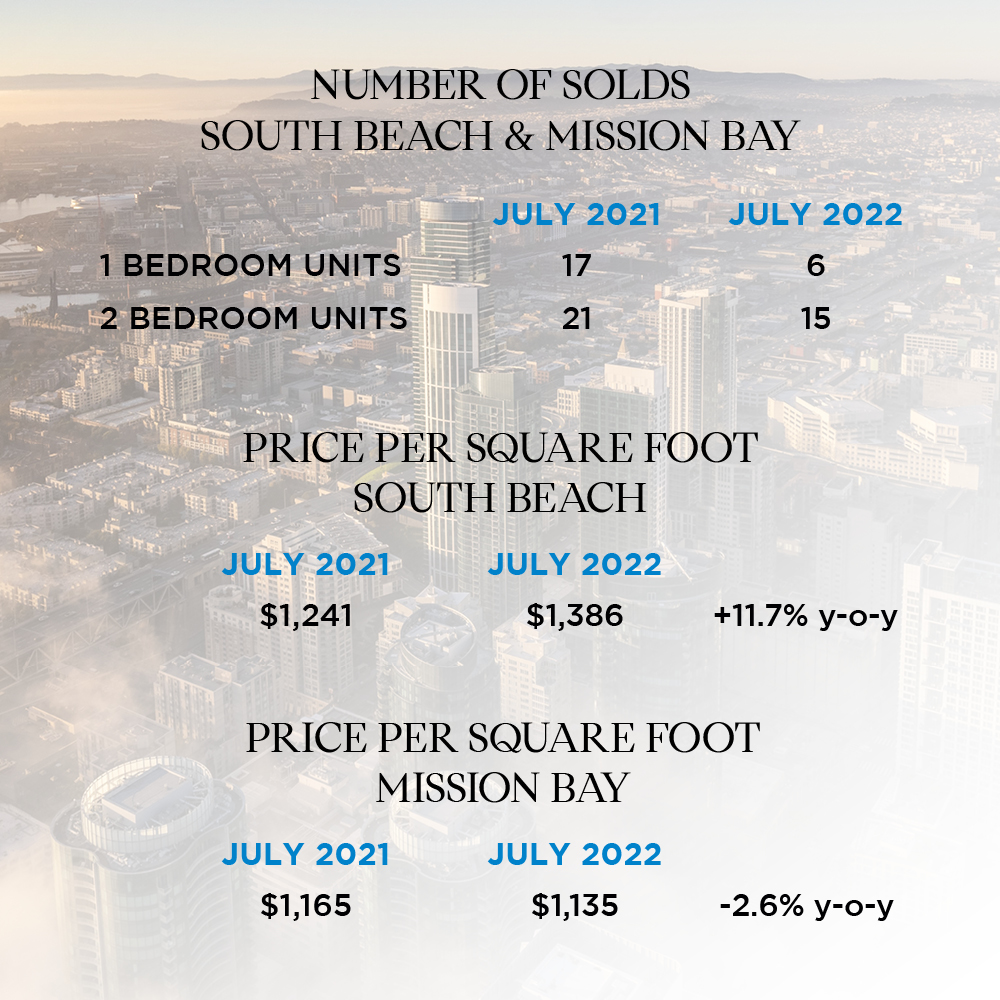 Sobe-missionbay-stats-aug2022