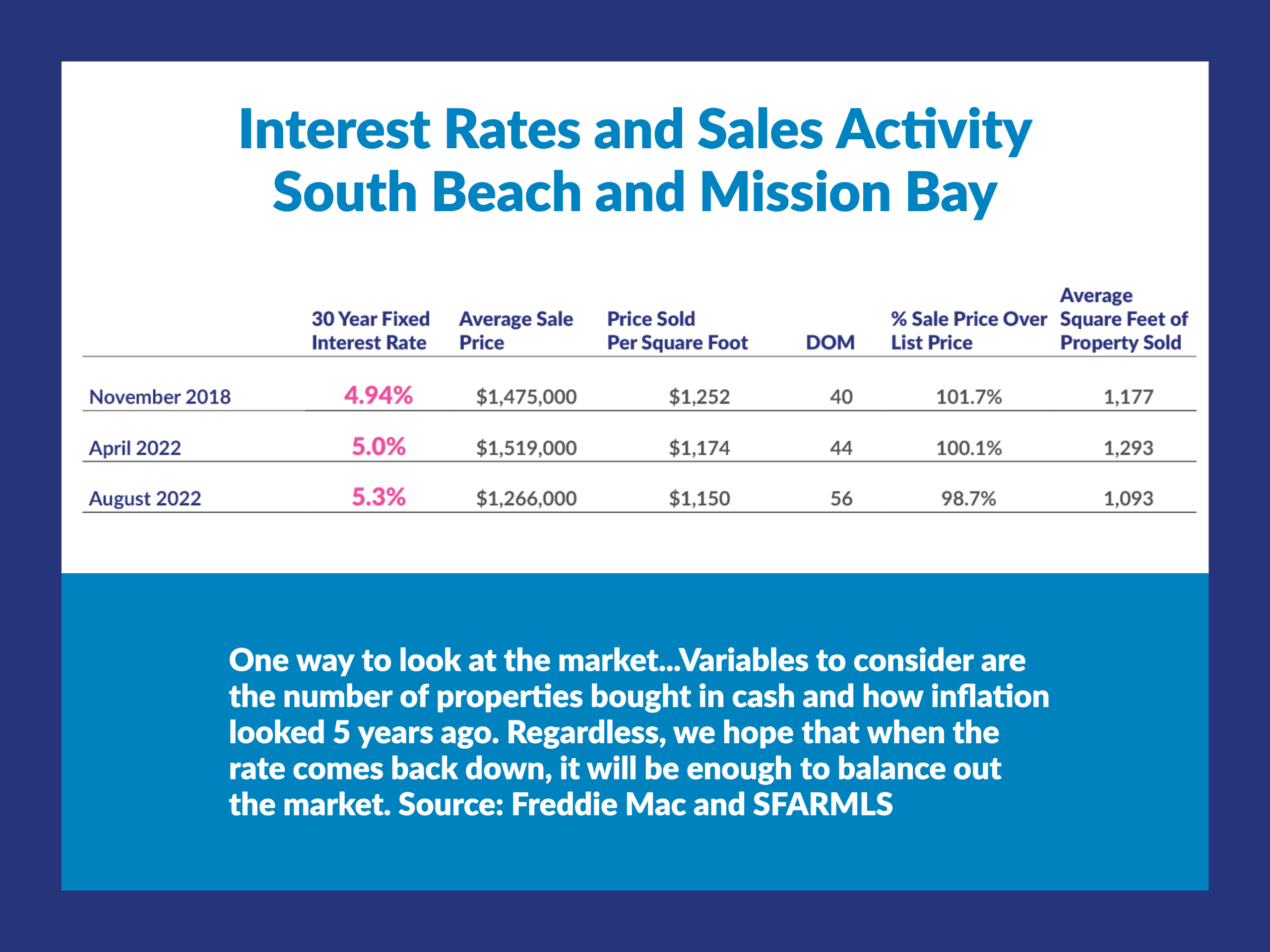South-beach-mission-bay-condo-worth