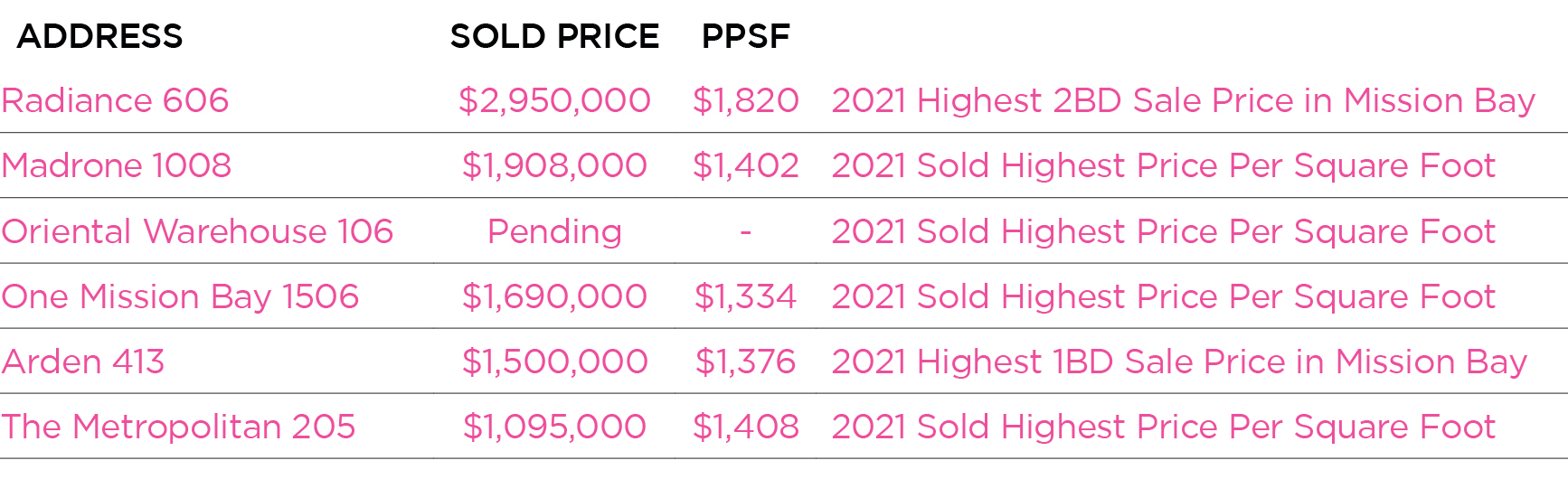 address and prices