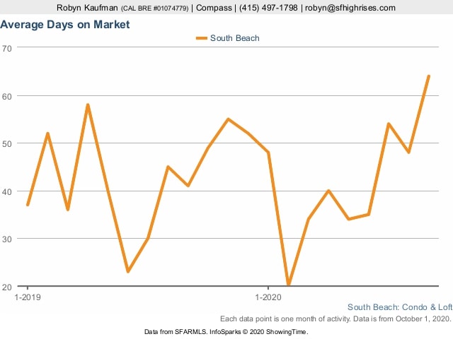 average-days-on-market