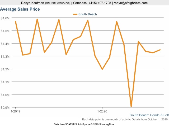 average-sales-price-october