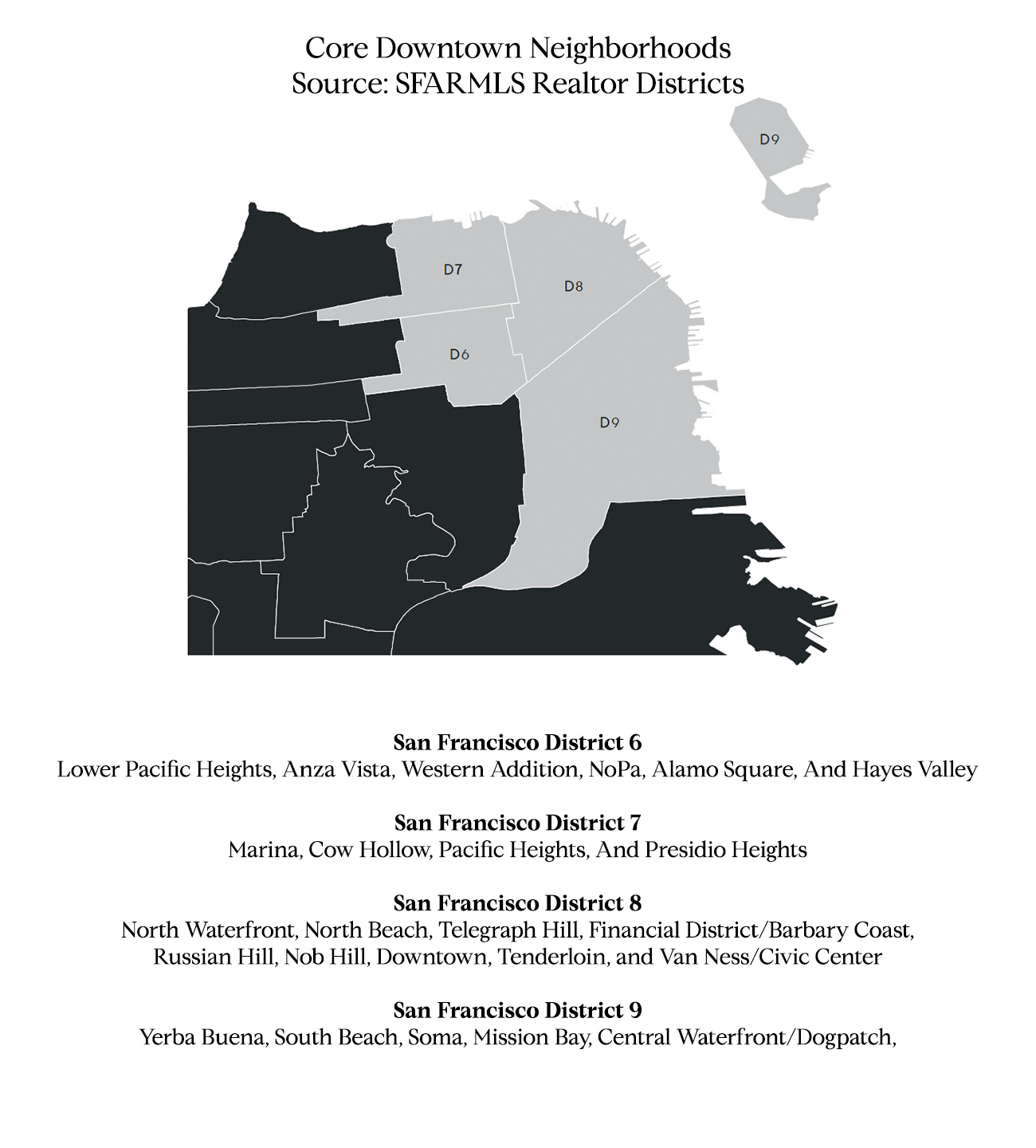 core-downtown-neighborhoods