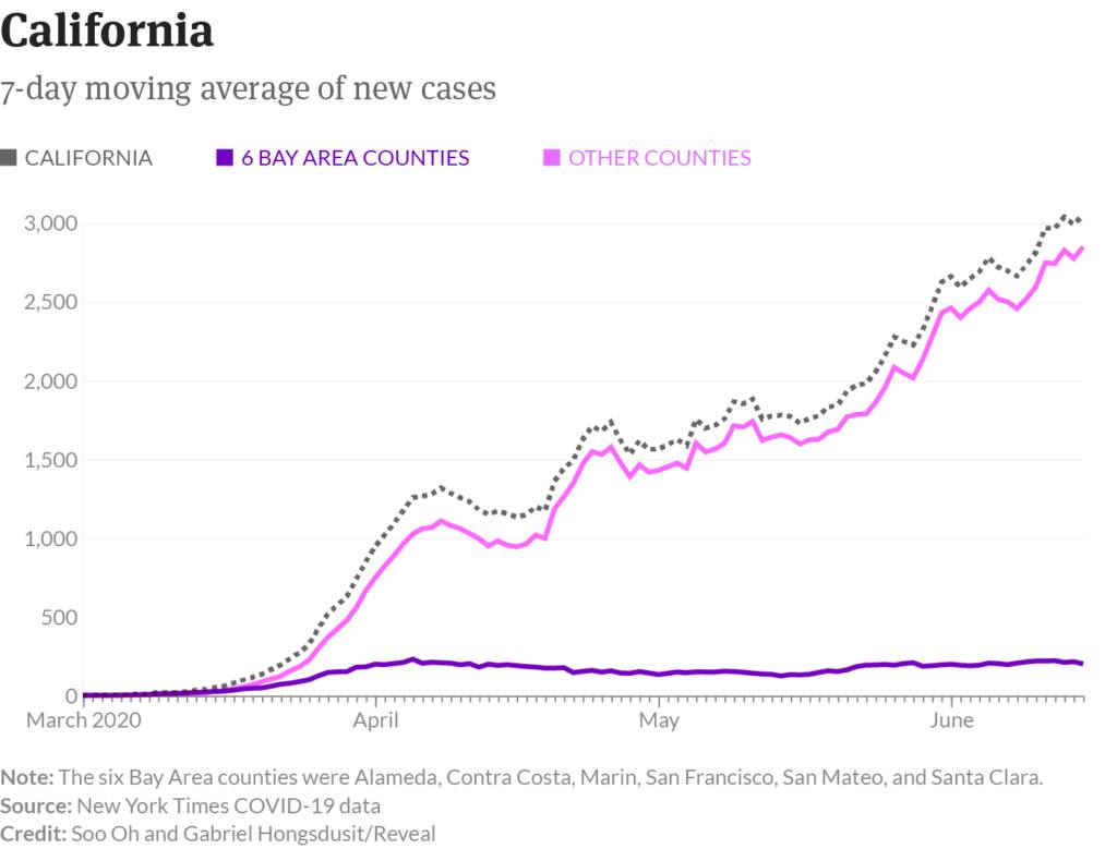 coronavirus-bay-area