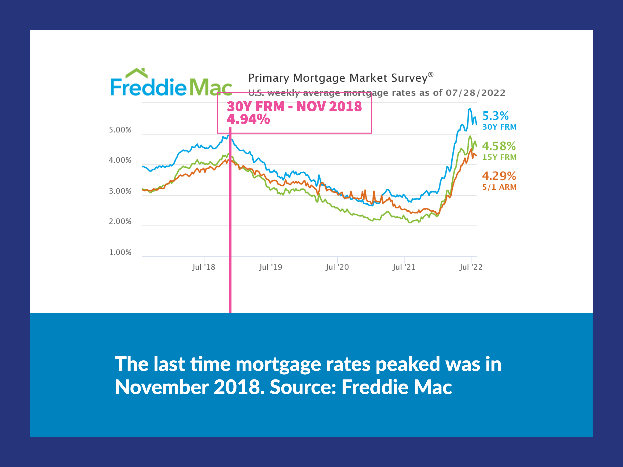 freddiemac-mortgages