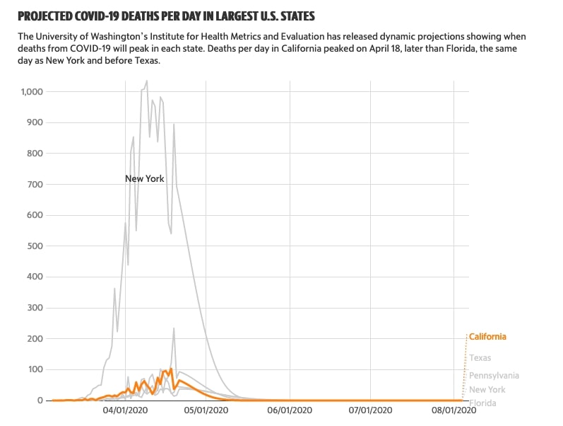 linechart-covid