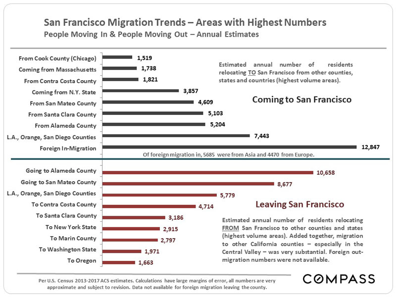 migration-chart