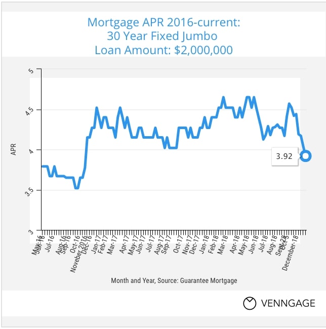 mortgage-apr-30-year
