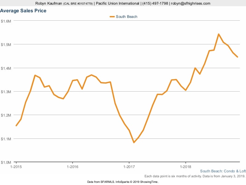 price-sobe-jan2019