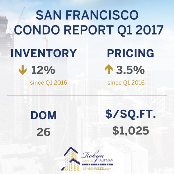 Sales Update