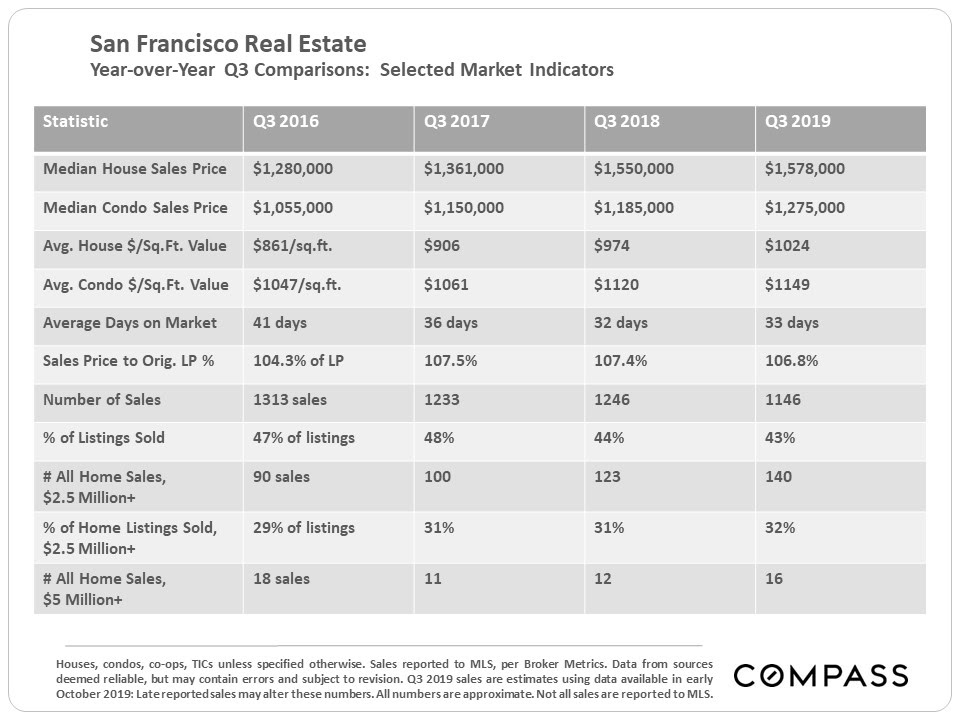 q3-comparisons chart