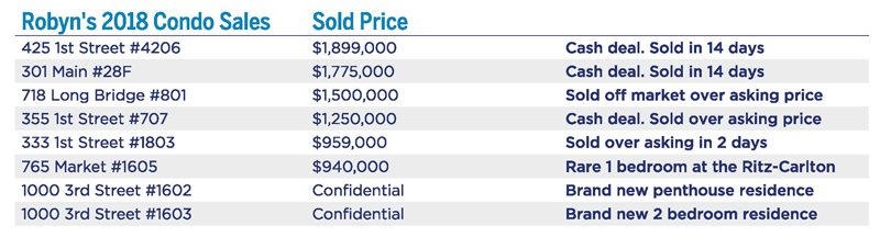 robyns-2018-sales