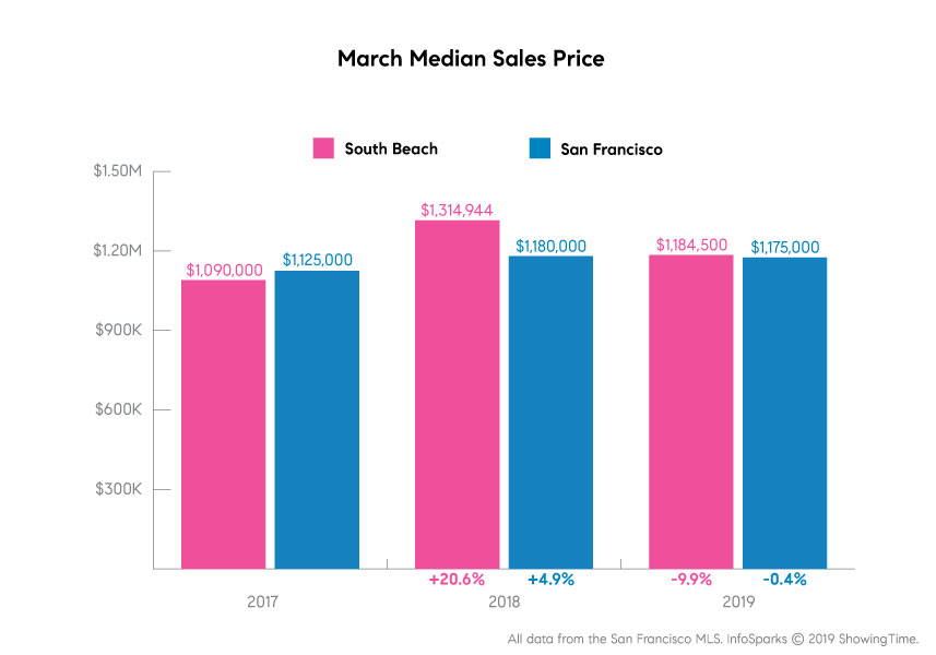 bart chart pink and blue
