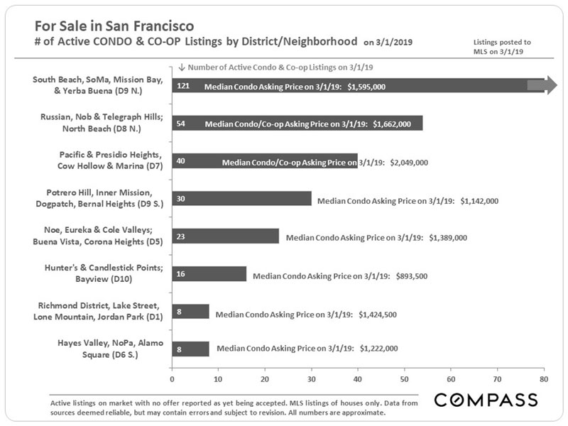 sf-for-sale-prices