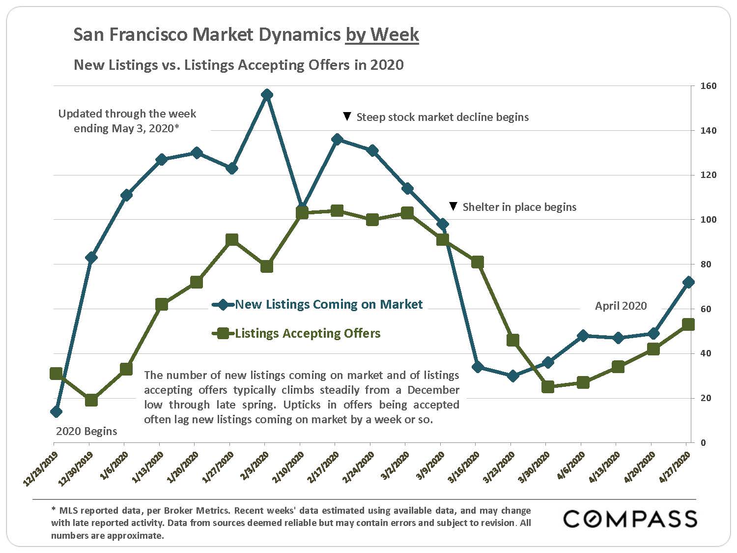 Market Dynamics
