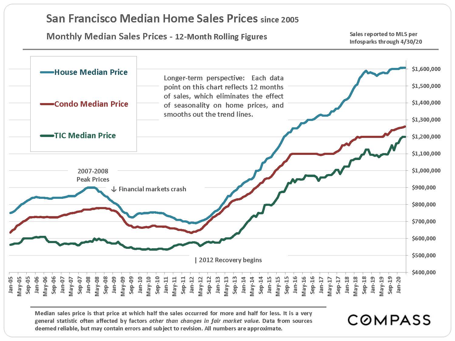median-home-Sale