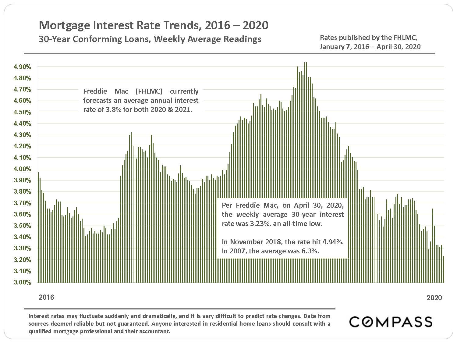 mortgage-interest rate