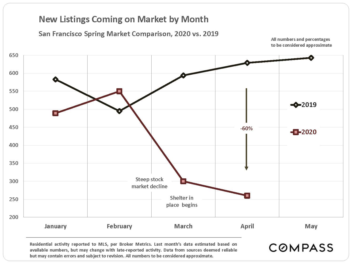 new-listing-coming