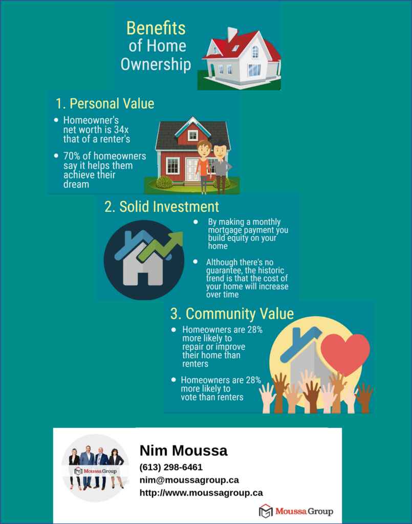 BENEFITS OF HOME OWNERSHIP