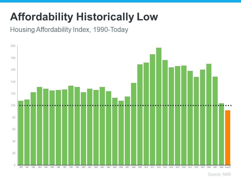 People Are Still Moving, Even with Today’s Affordability Challenges