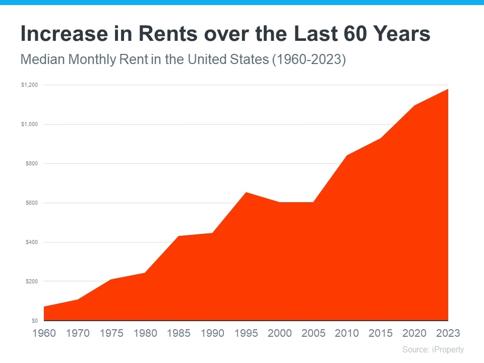 Invest in Yourself by Owning a Home