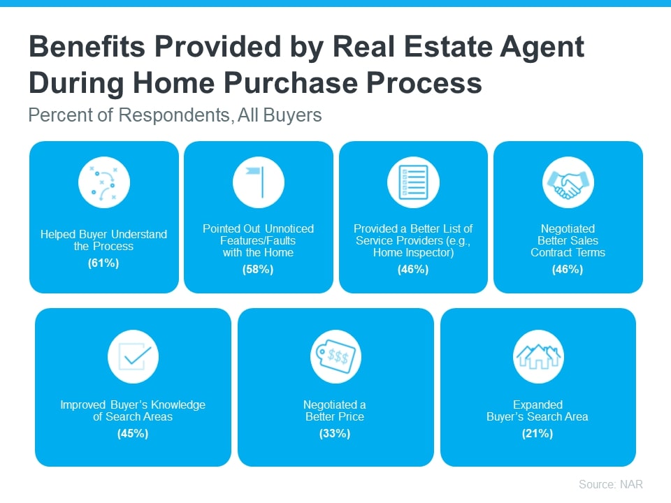 Why You Should Use a Real Estate Agent When You Buy a Home