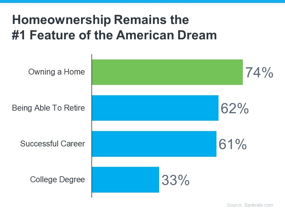 Is Owning a Home Still the American Dream for Younger Buyers?