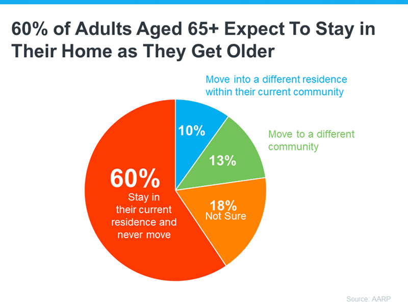 Will a Silver Tsunami Change the 2024 Housing Market?