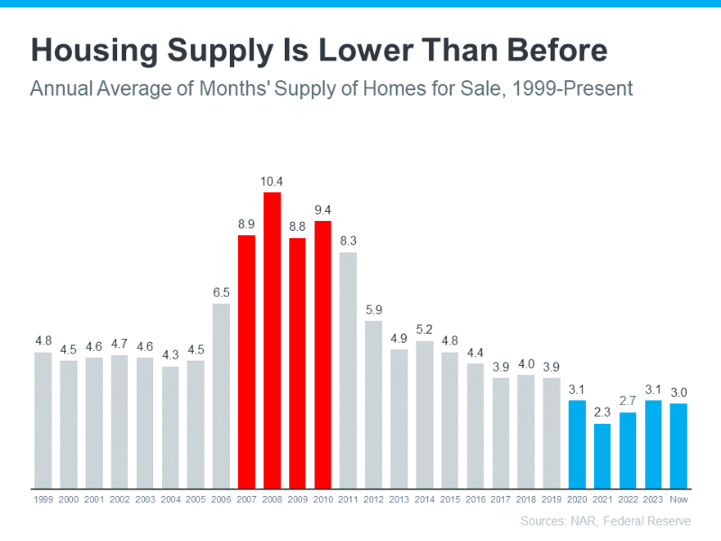 Why We Aren't Headed for a Housing Crash