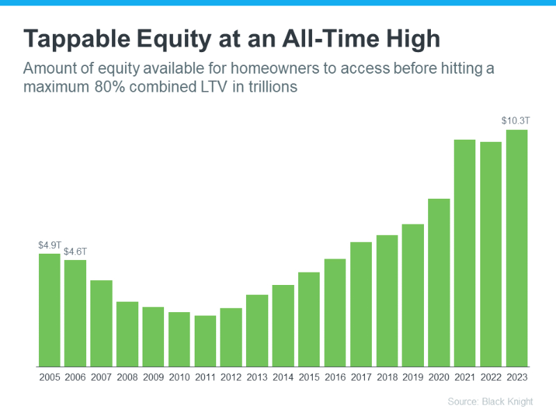 Why We Aren't Headed for a Housing Crash