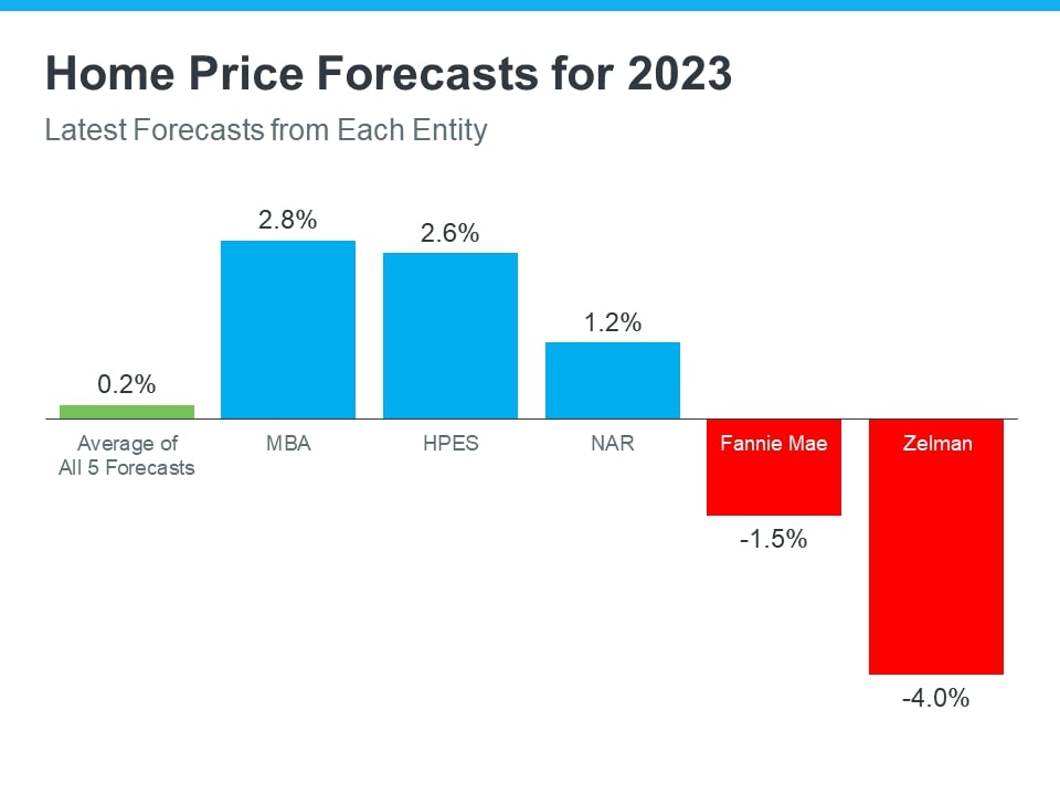 What’s Ahead for Home Prices