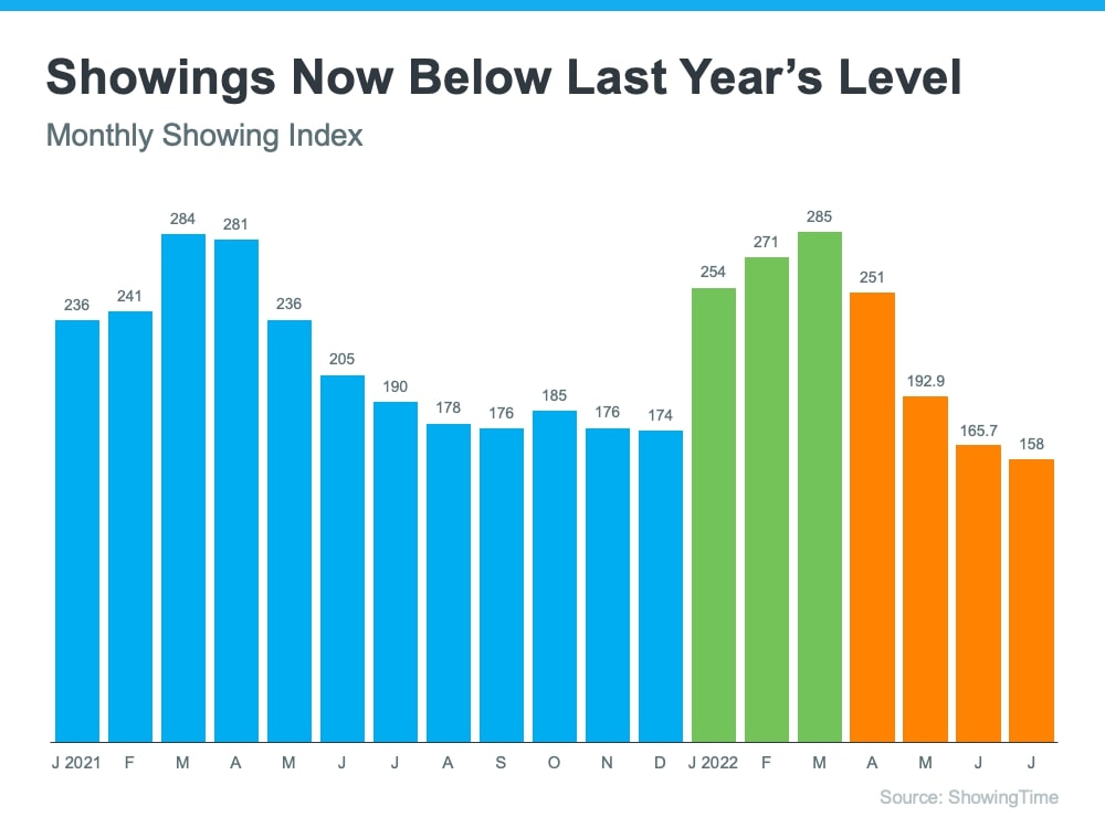 House Still Sell in Today’s Market