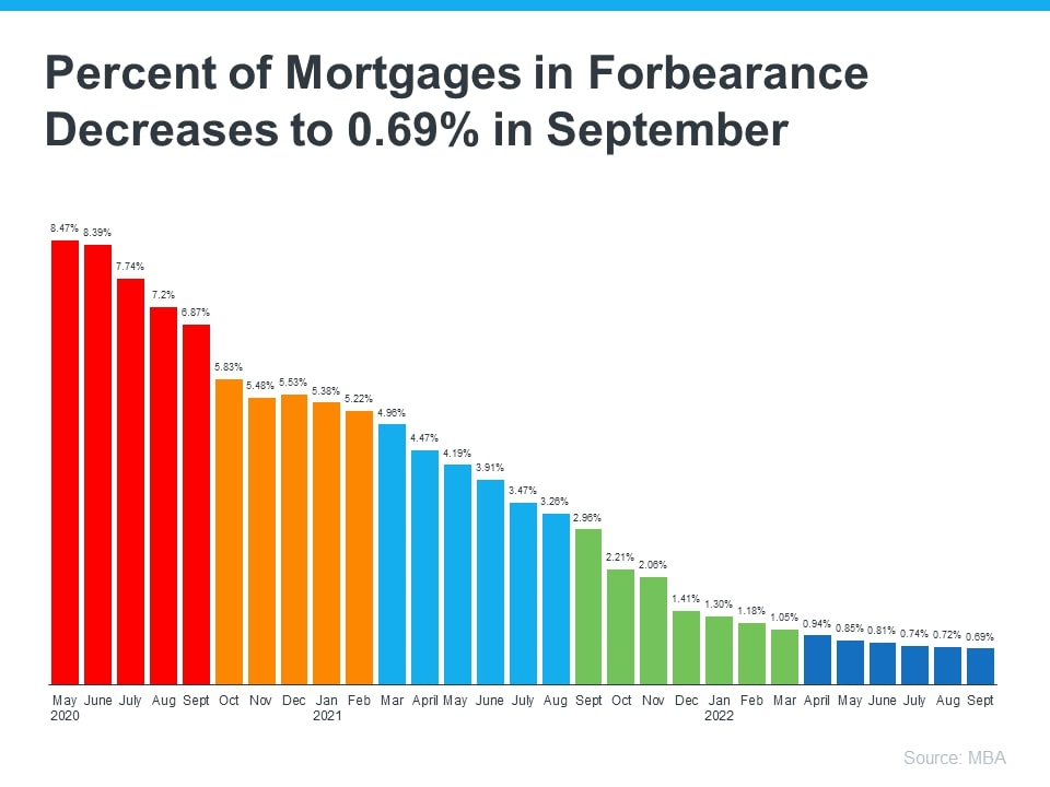 Source of Strength for Homeowners Today
