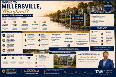 Moving to Millersville MD? 2026 Relocation Guide