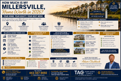 Millersville MD Home Values 2026 | What’s Your Home Worth?