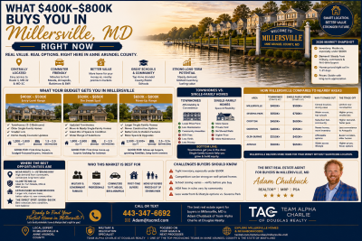 What $400K–$800K Buys in Millersville MD (2026)