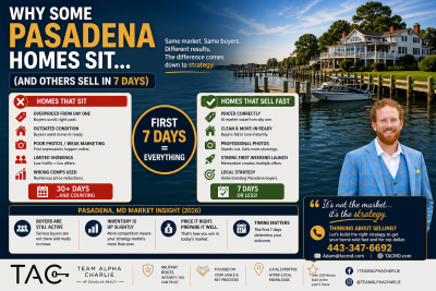 Why Some Pasadena Homes Are Sitting in 2026 (And Others Sell in 7 Days)