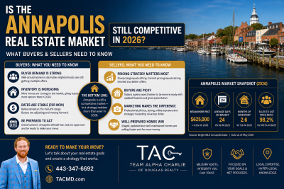 Is the Annapolis Real Estate Market Still Competitive in 2026?
