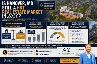 Is Hanover, MD Still a Hot Real Estate Market in 2026?