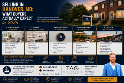Selling in Hanover, MD: What Buyers Actually Expect in 2026